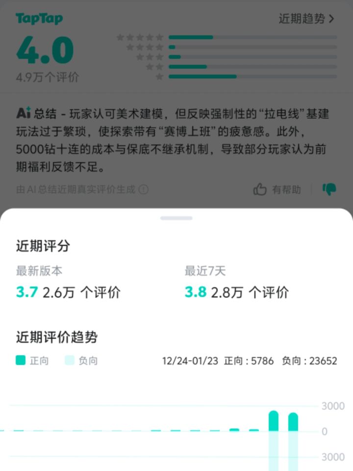 势不可挡了截图