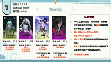 伊瑟前中期PVE阵容一图流