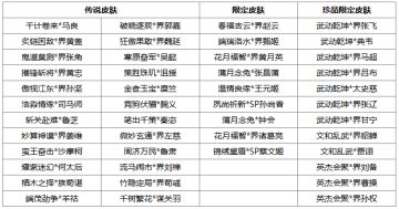 【重要】12月4日《三国杀OL》停服维护公告