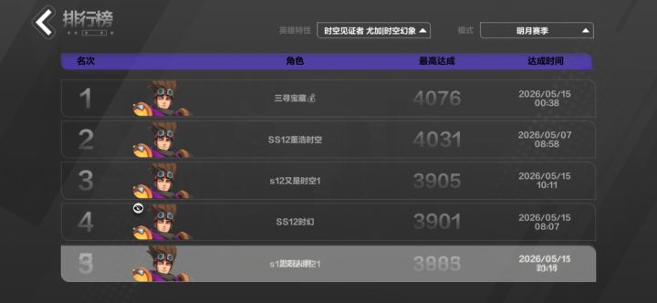 邪龙3905了,时空1真难啊截图