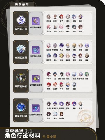 【星穹铁道2.1】全角色晋阶/行迹材料