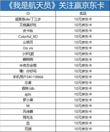 关注《我是航天员》论坛，赢京东购物卡！