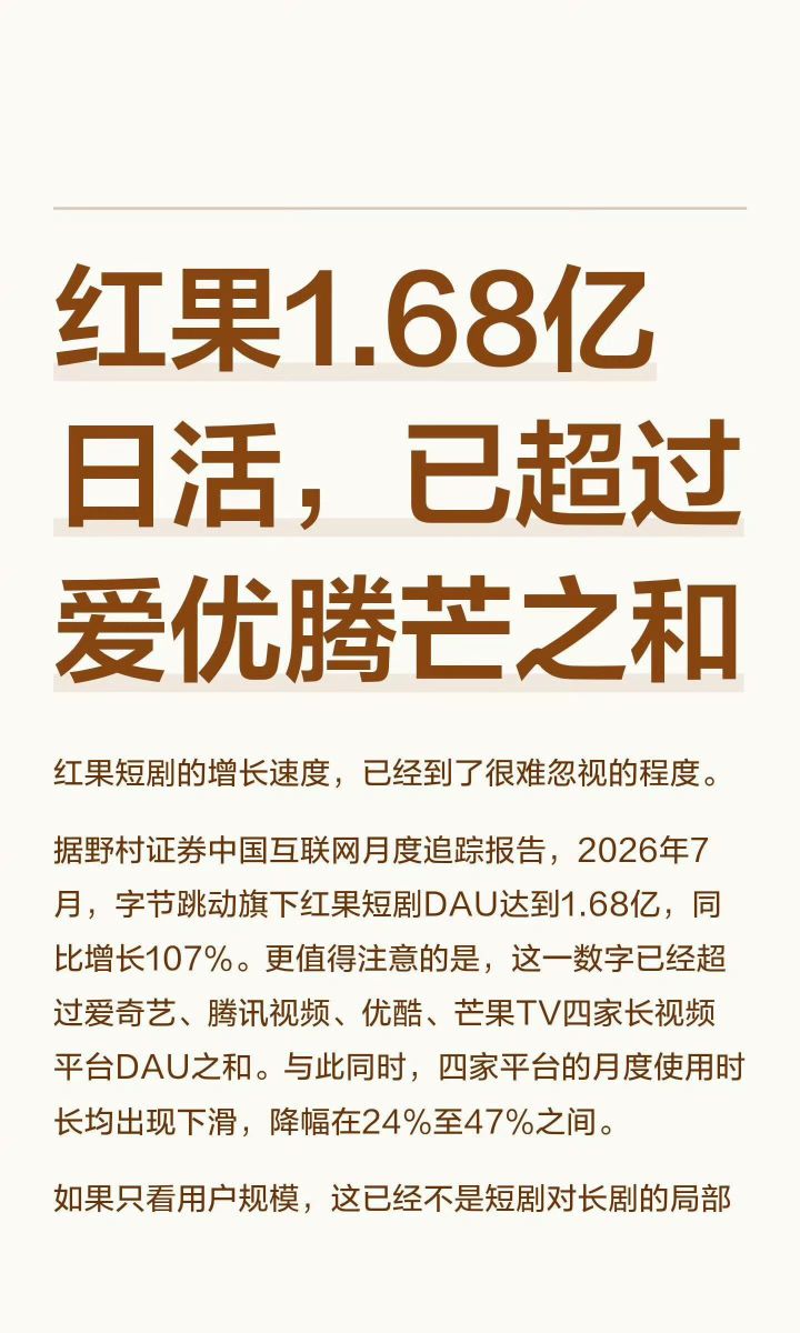 红果日活已经是爱优腾芒四家总和了截图