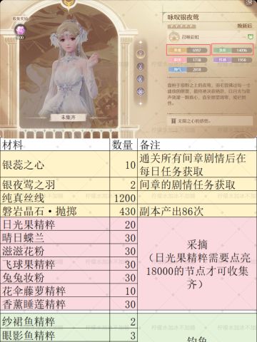 无限暖暖银夜莺图纸材料和解锁需求一栏全