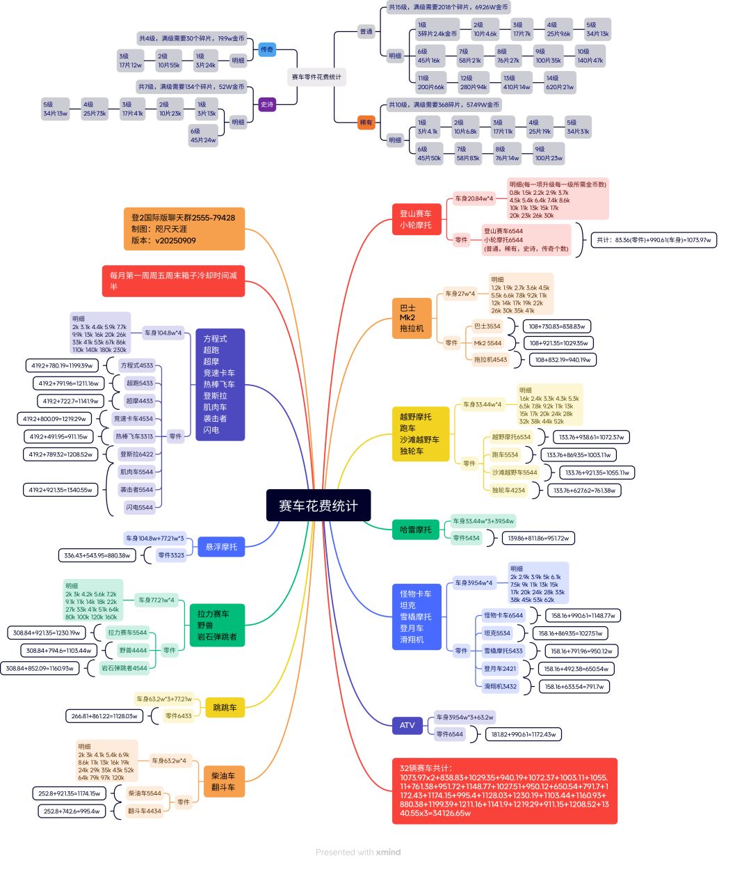 1.68版本车库花费统计截图