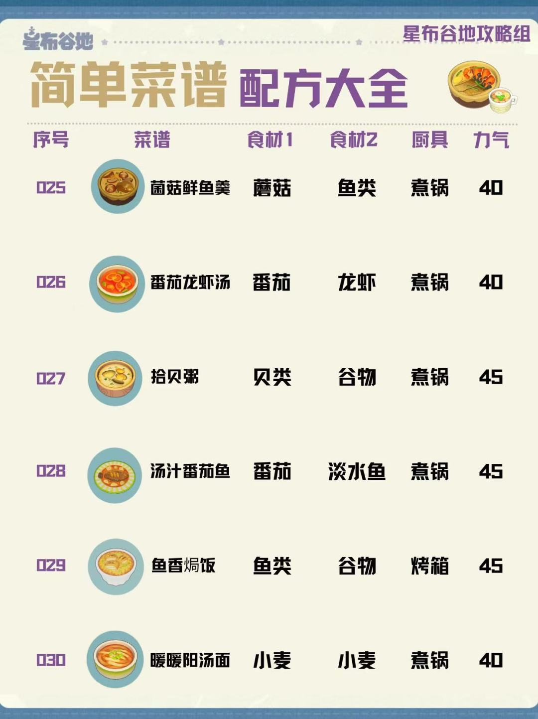 星布谷地【简单菜谱】合集!就看这篇! 5