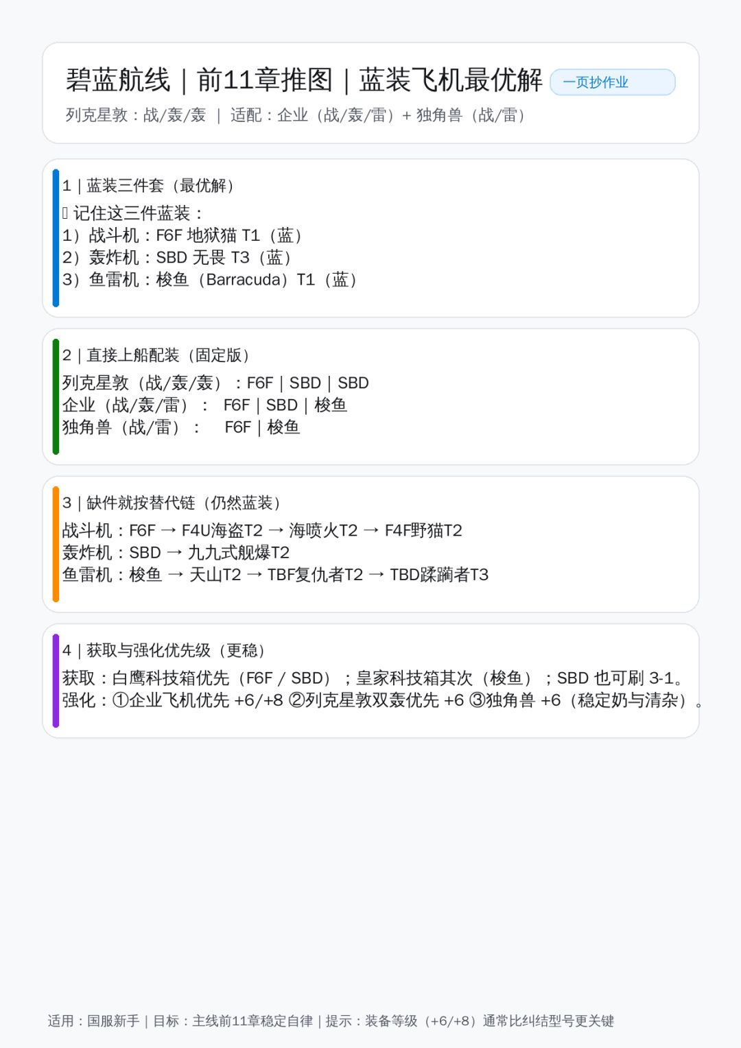 碧蓝航线,前11章稳定推图,蓝色飞机最优解 1