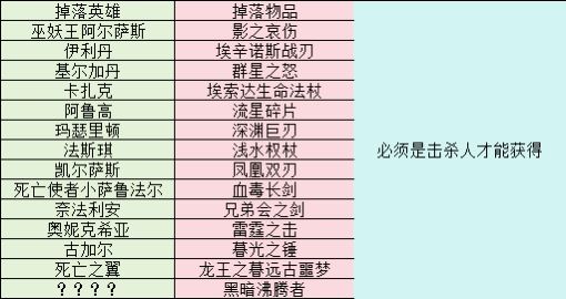 魔兽世界v1.0 3