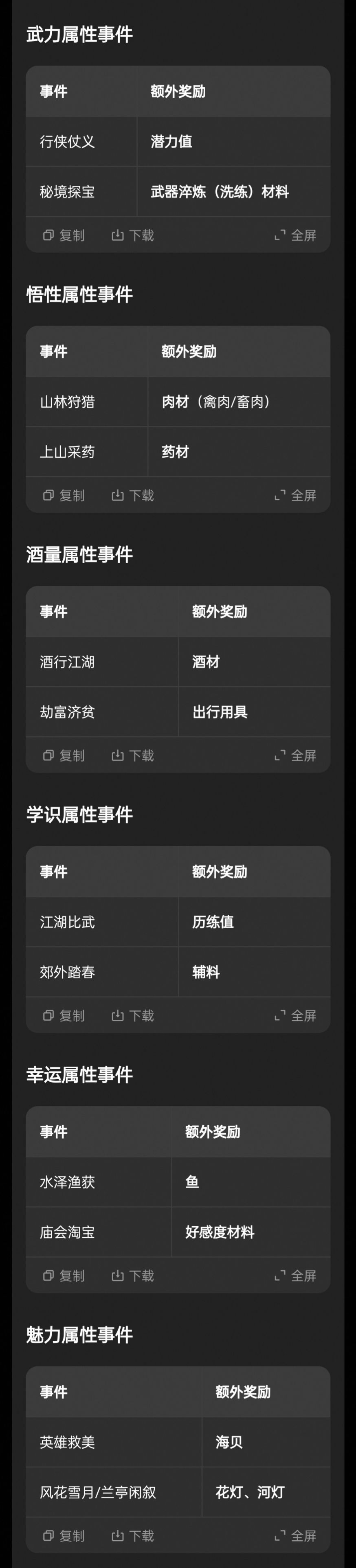 出行事件对应奖励 1