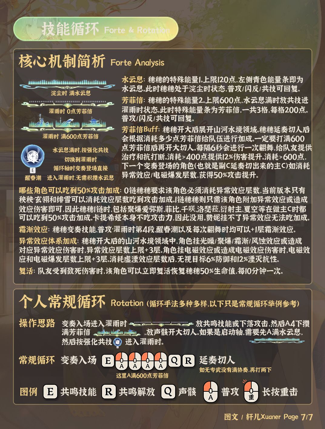 鸣潮角色 | V3.5穗穗培养攻略一图流 7