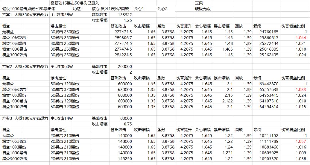 浅谈家园洗练属性收益-数据向欢迎讨论截图