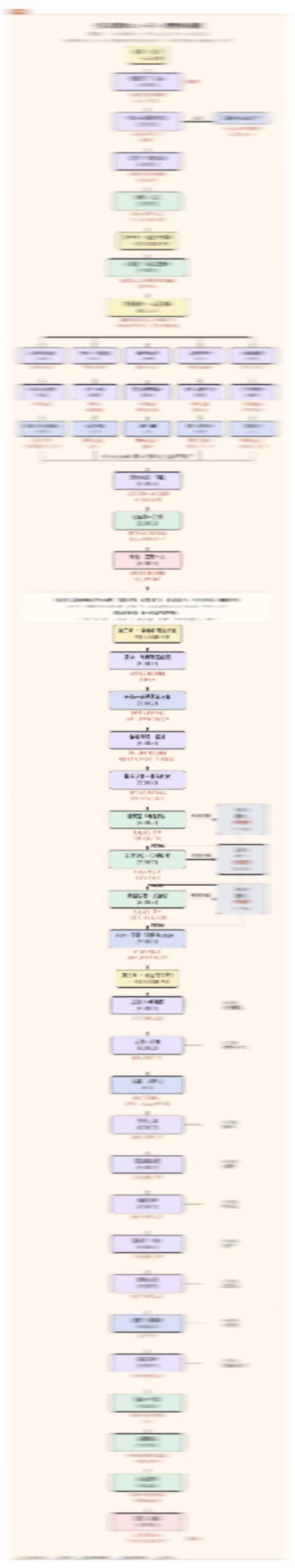 《我与李春和的21天》开发者日志03 3