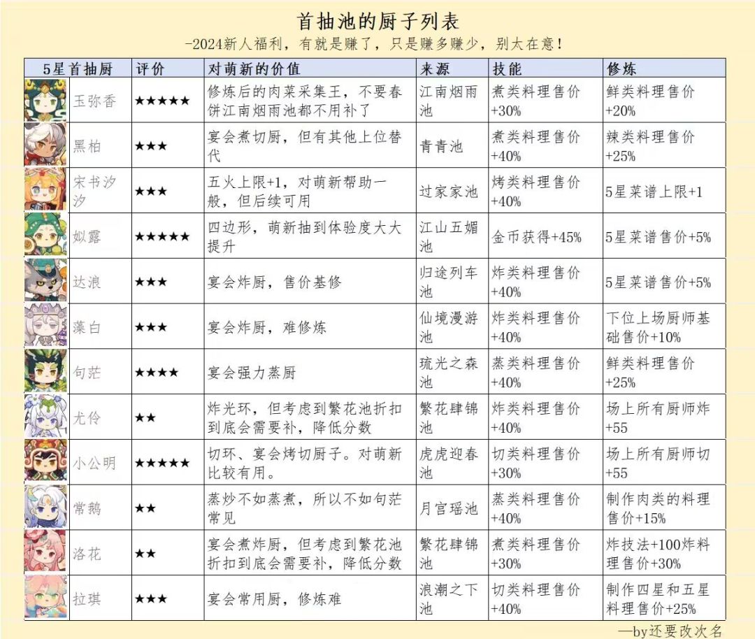 【爆炒攻略搬运工】首抽池来啦截图