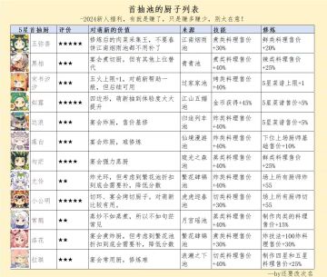 【爆炒攻略搬运工】首抽池来啦