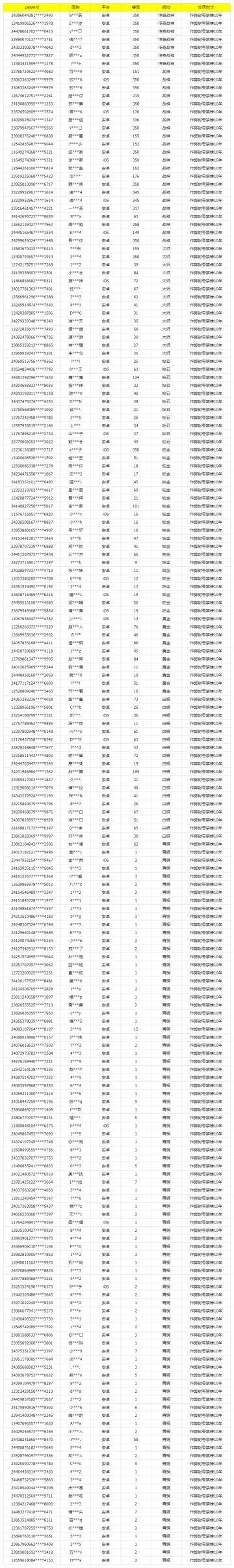 《使命召唤手游》3月14日安全处罚公告