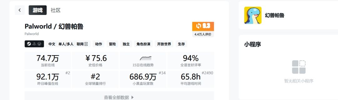 牛大了!帕鲁再创佳绩 Steam峰值将近百万! 1