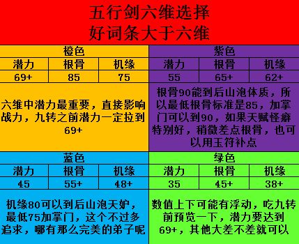 凡人修仙传主题服开荒攻略 5