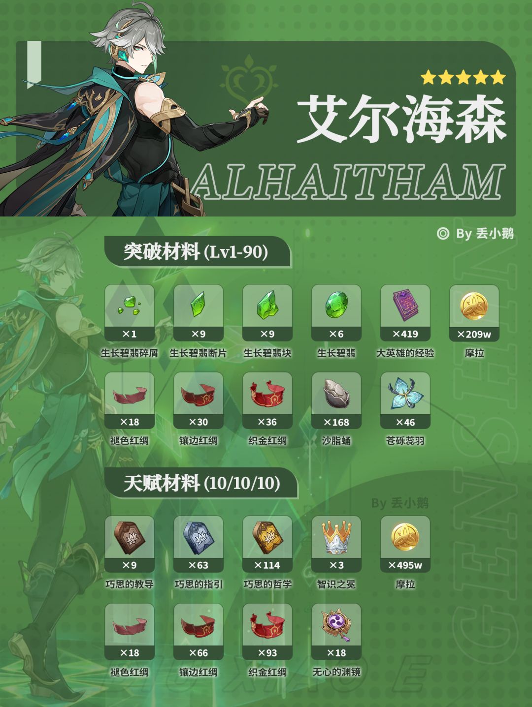 【月之一】须弥集录Up5星角色突破天赋材料 3