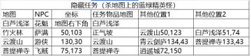 教你如何开荒快人一步，超详细版