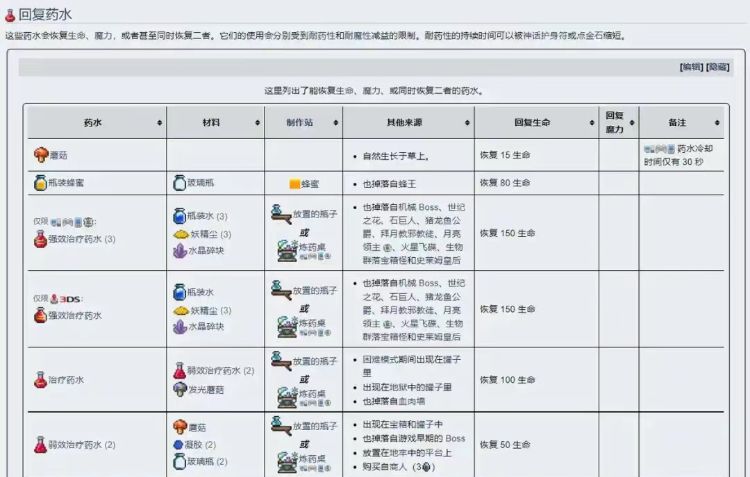 药水总结(一半) 2