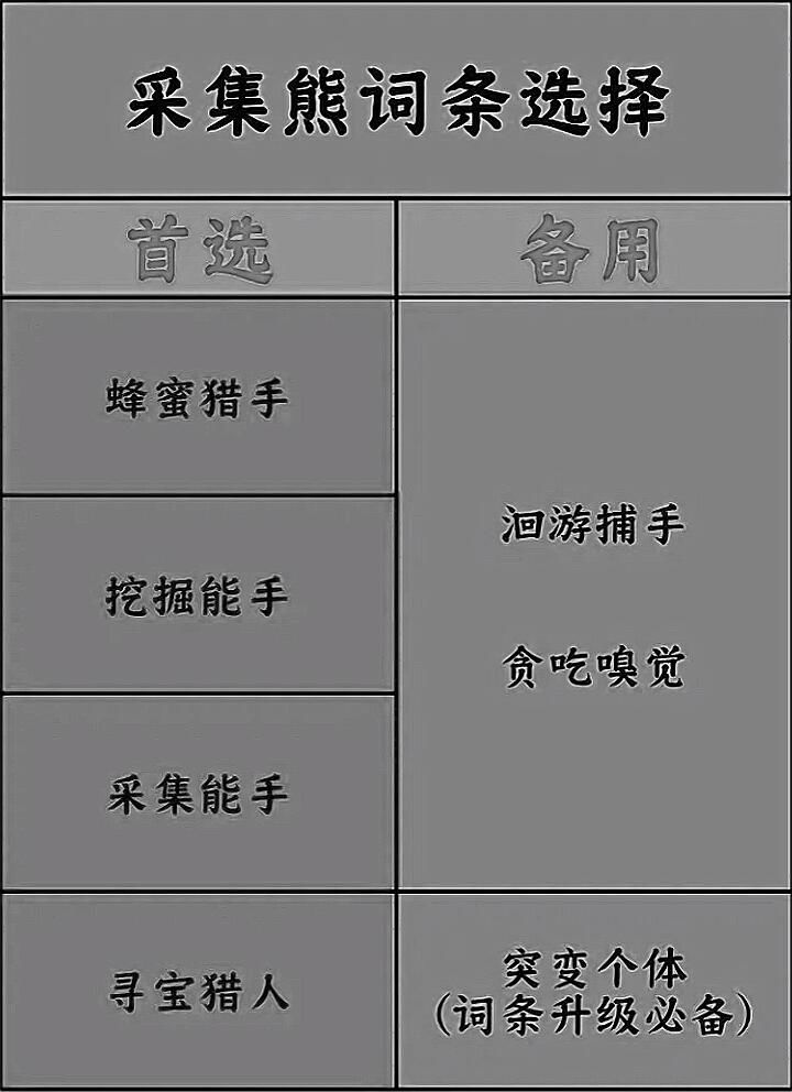 《七日世界》驯兽师养殖推荐+词条选择攻略 2