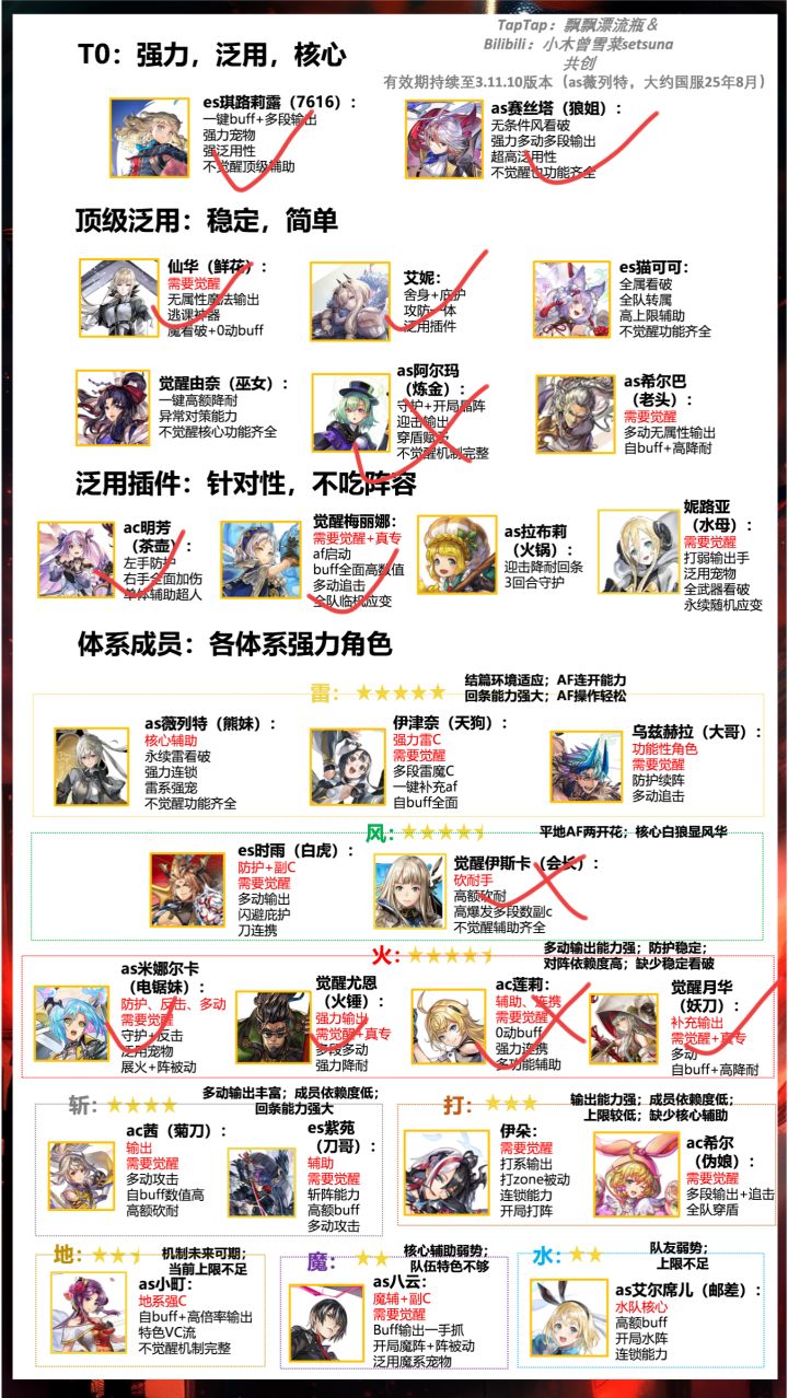 萌新回坑,问下未来抽角方向截图