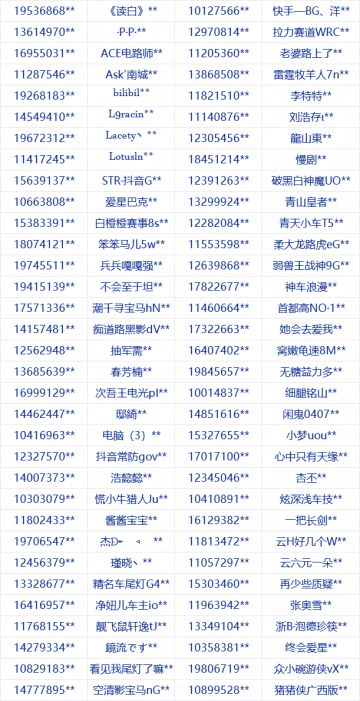 巅峰极速反外挂公告（3月3日）