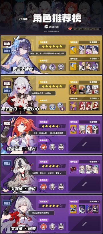 【7.3角色推荐表】星尘赛道霸主已定！（那可不，就那几个是）