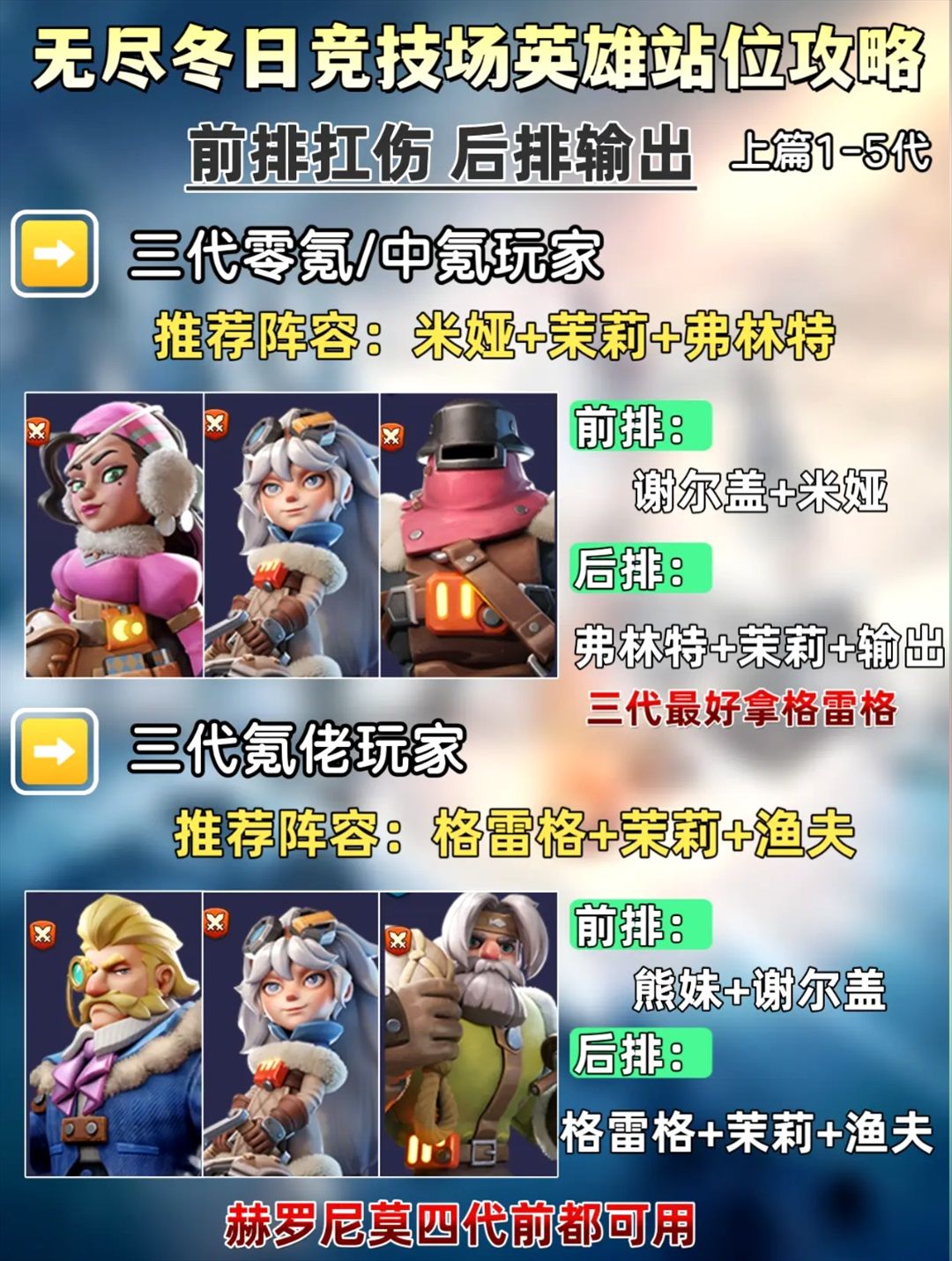 无尽冬日竞技场上分必看！1-9代英雄站位截图