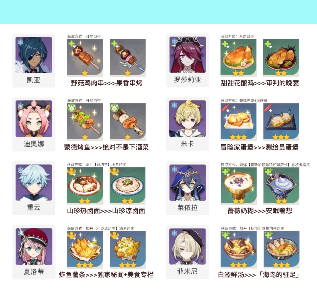 原神特殊料理食谱·全角色 2