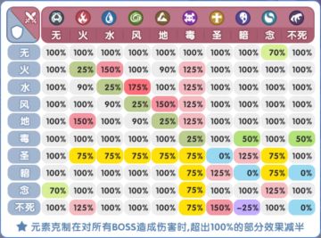 【贤者/巫师】影响法系输出的属性（含卡片）