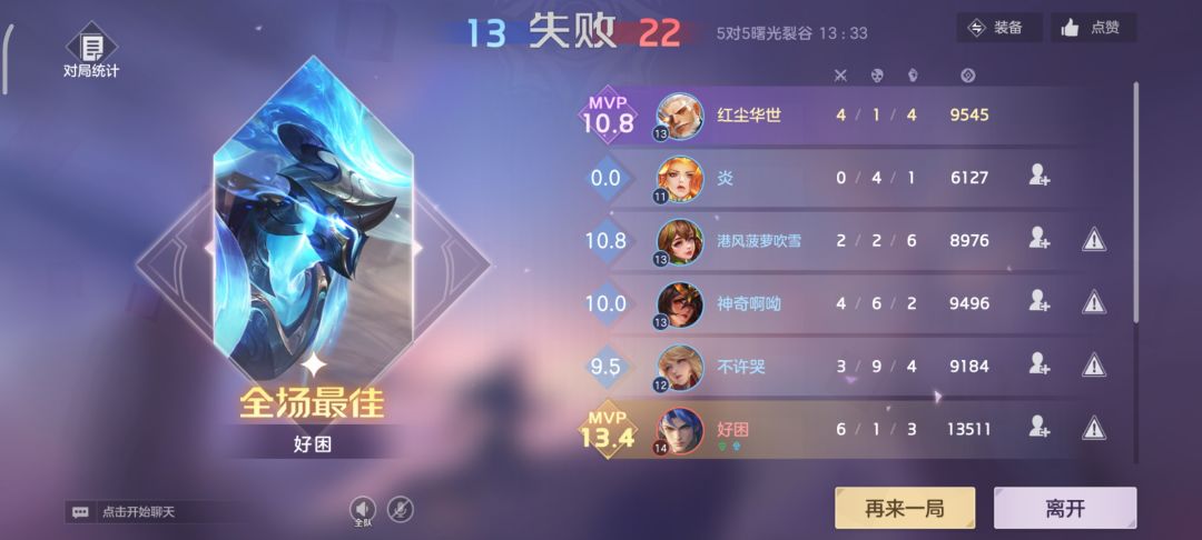举报 4