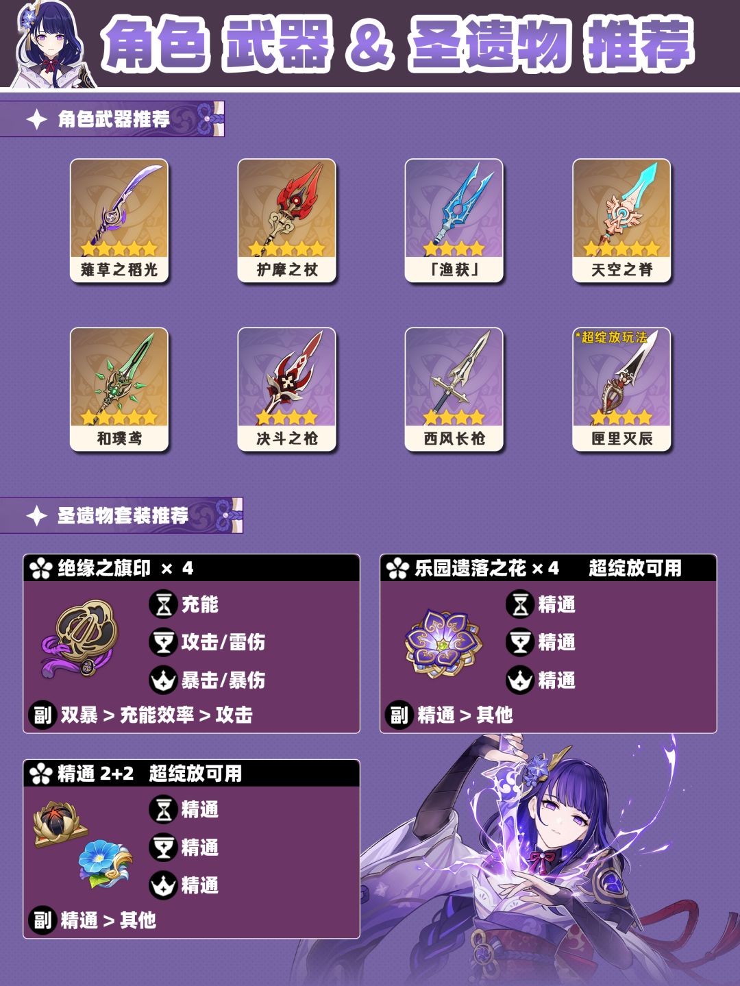 【V5.6】雷电将军培养攻略及毕业面板 3