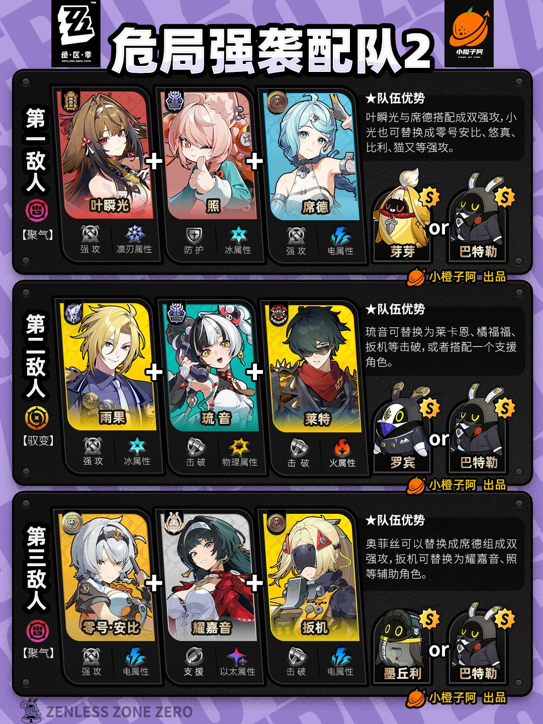 【2.5攻略征集】危局强袭战丨配队推荐 3
