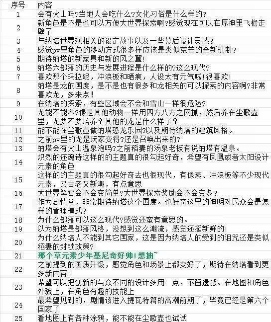 感觉不像人写的 2