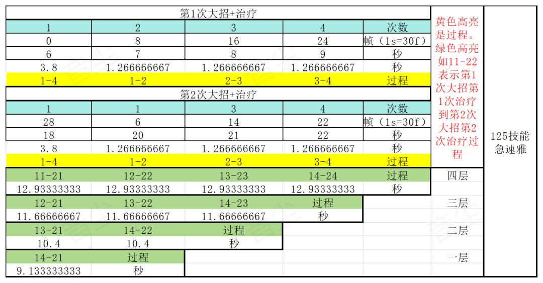 论无因减伤需求 2