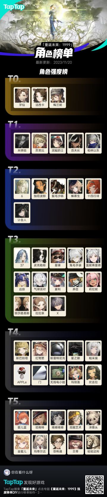 稍微偏个人向的强度榜单