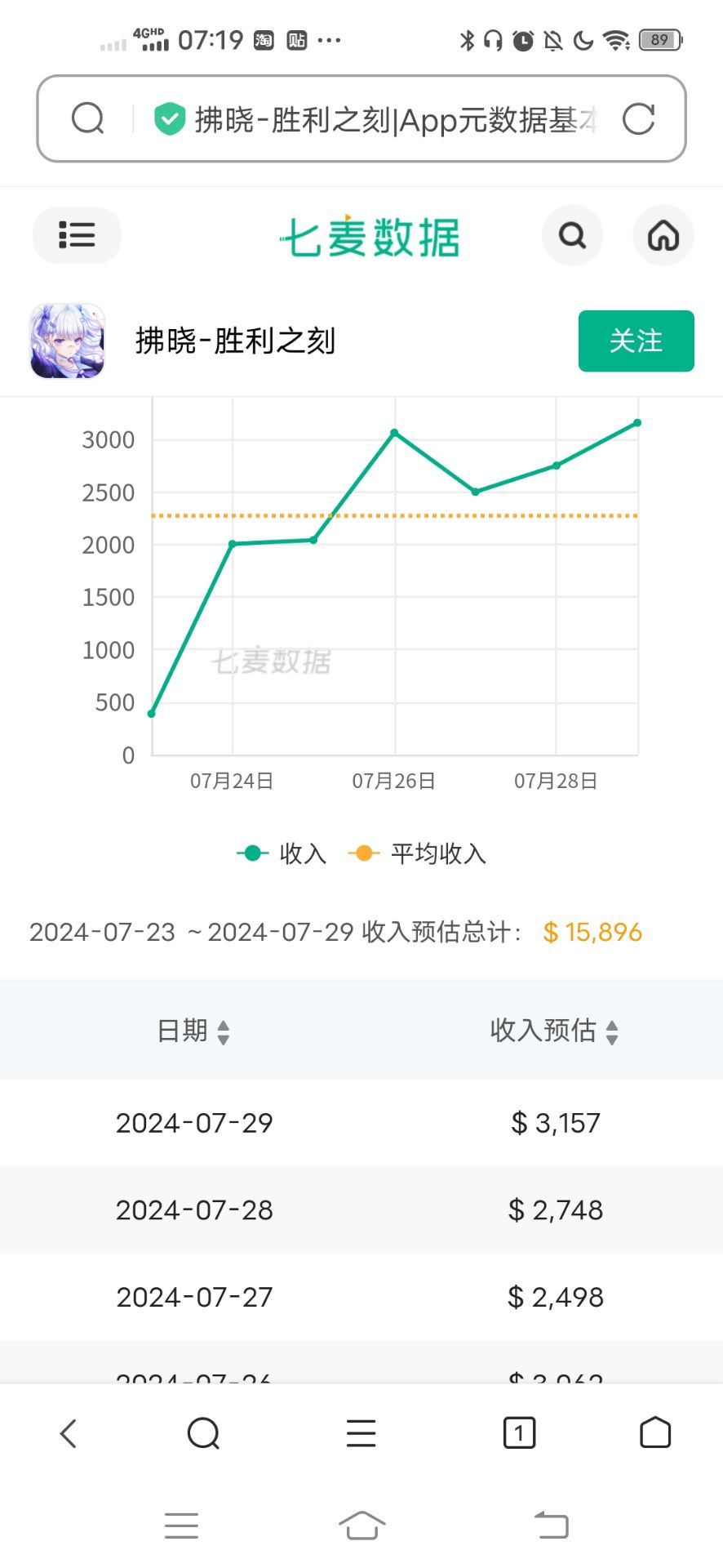 拂晓一周的流水 1
