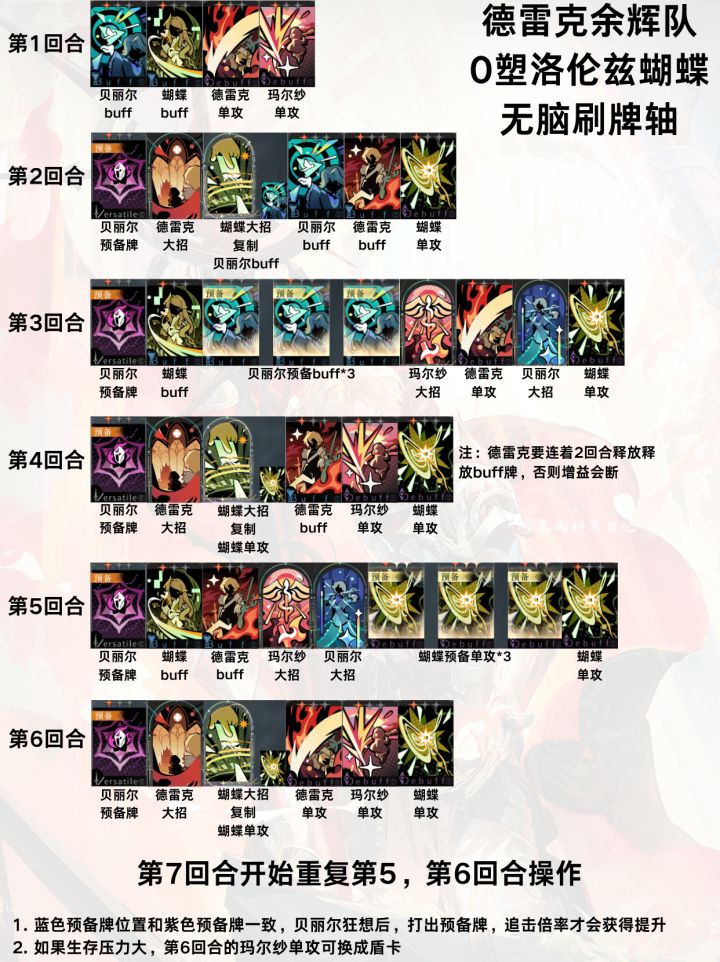 4.0余辉队 最新养成与出牌手法 全指南截图