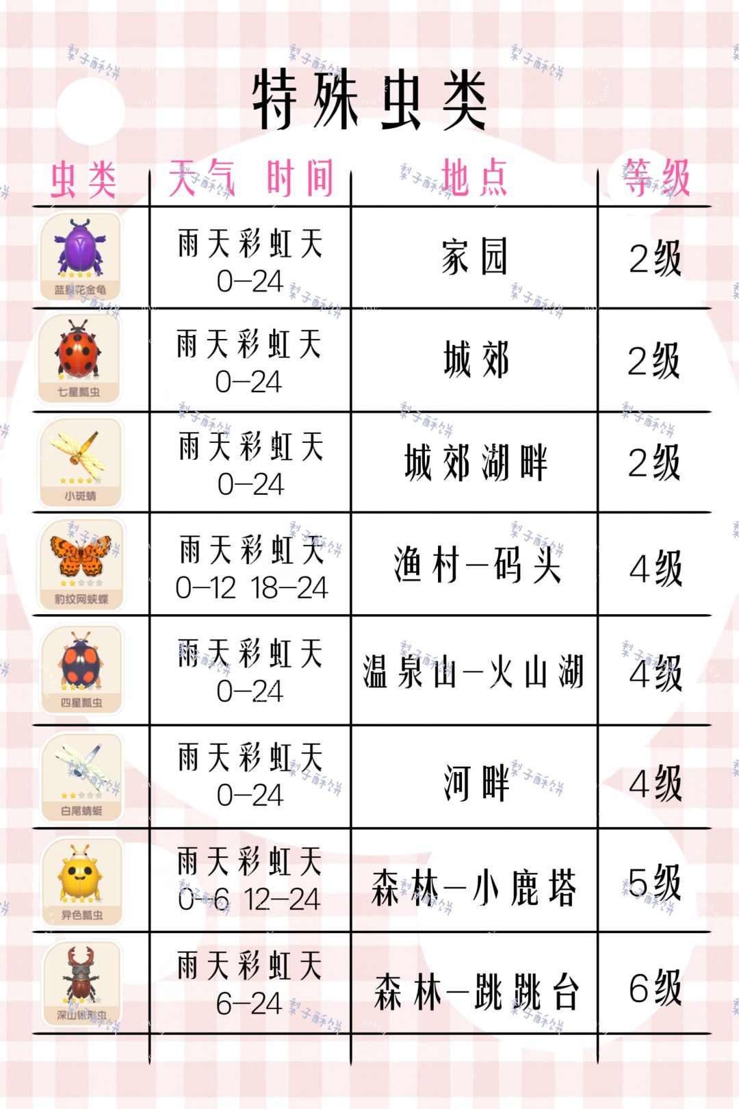 今日特殊天气攻略来啦! 3