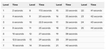 【搬运】部分Wiki写的机制和内容