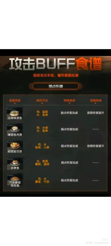 合成食谱，萌新必看