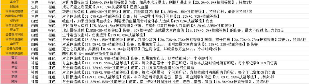 魂兽技能一览图 3