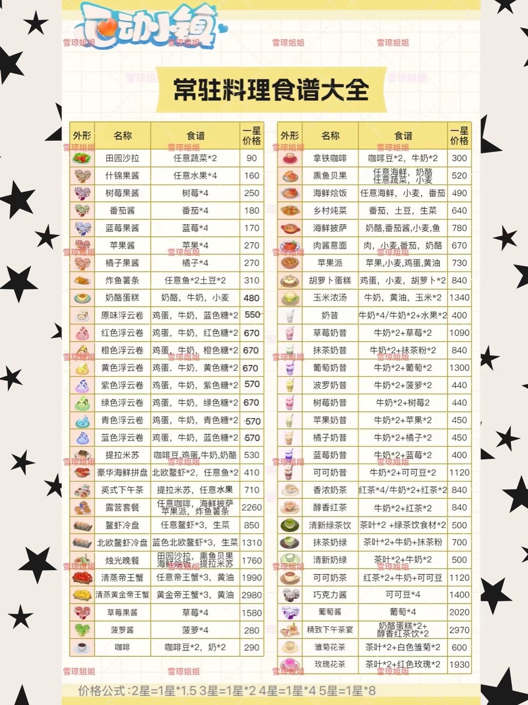 8.31权威硬核信息总览攻略合集 5