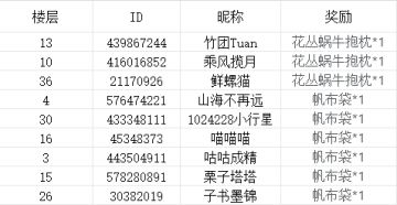 【开奖贴】小屋设计师-猫小屋装扮征集活动