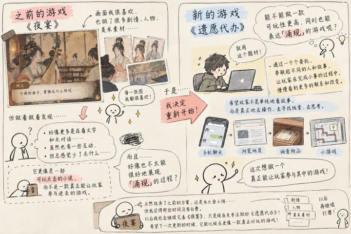 开发者日志3|这一次,我决定推倒重来截图