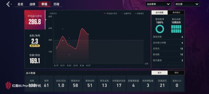 请问一下,排位赛对面是人机吗?截图