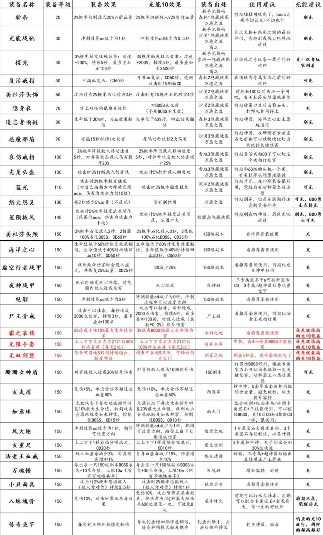 TCZQ收徒送装备带副本教攻略带团本有意加QQ 4