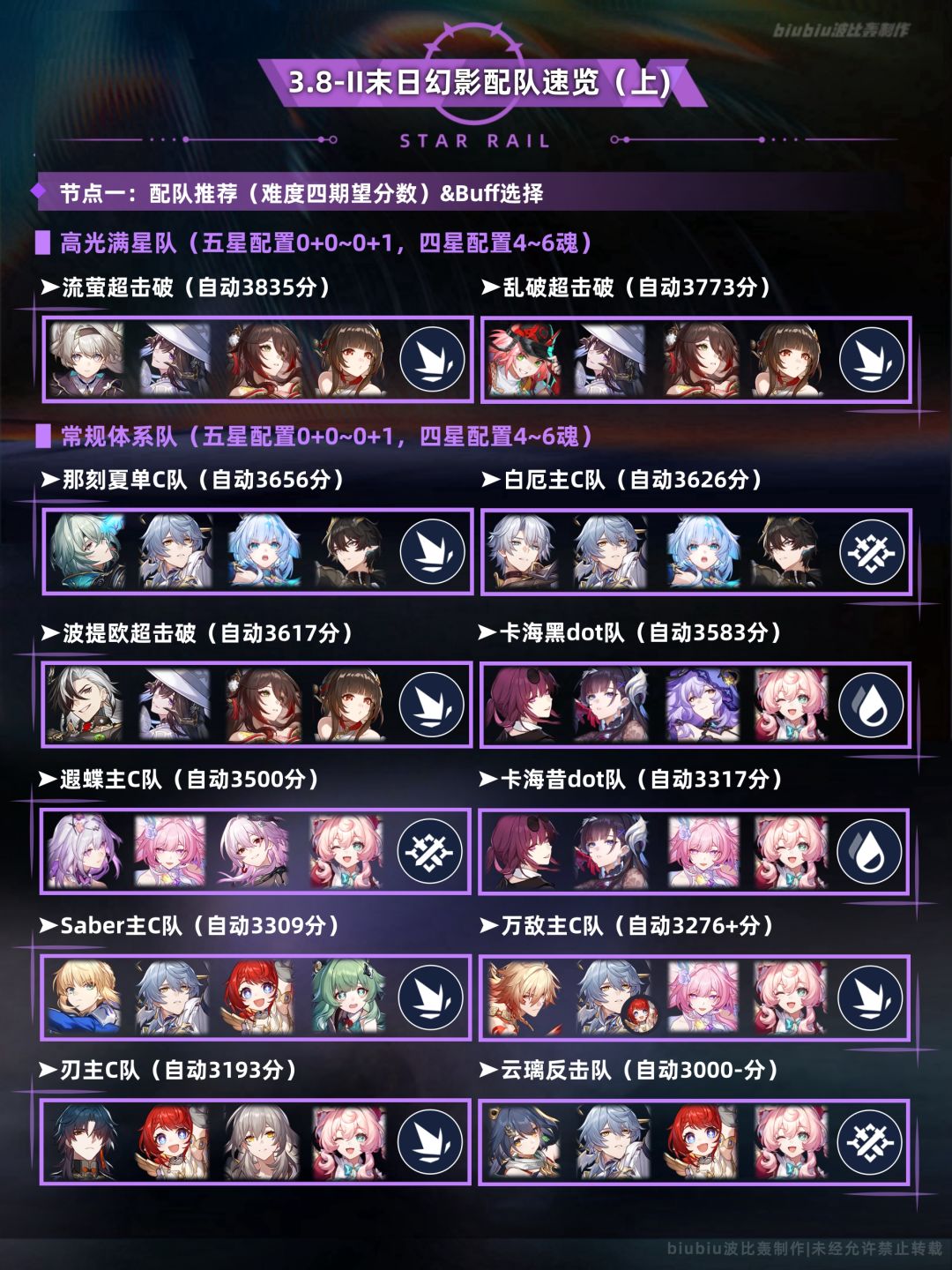 【V3.8攻略】末日幻影支配冥茫通关一图流 1