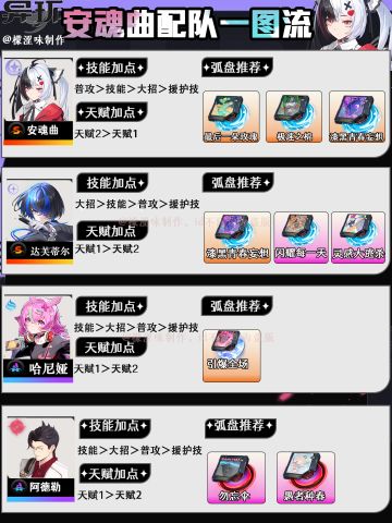 安魂曲配队一图流